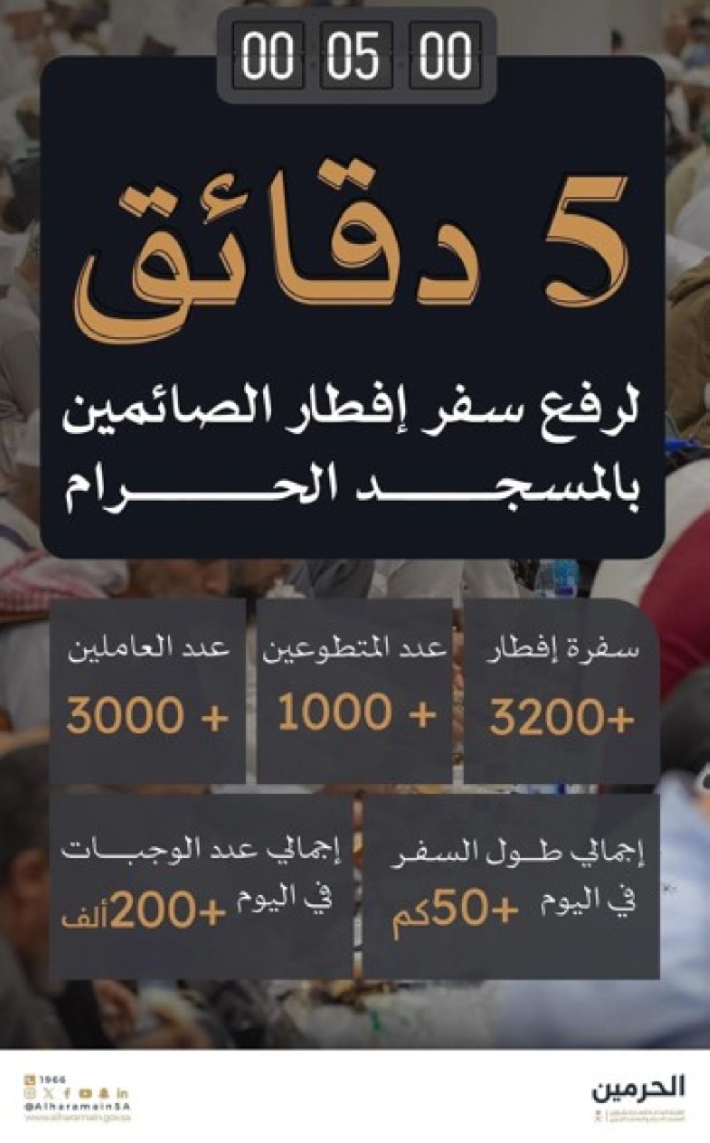 توزيع 200 ألف وجبة إفطار صائم بالمسجد الحرام يوميًا - واس