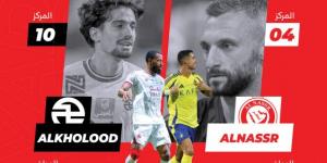 طموح التقدم يجمع النصر والخلود - ايجي سبورت