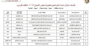 الهيئة الوطنية للانتخابات تنشر الكشوف المبدئية للمترشحين لعضوية مجلس الشيوخ 2025 ورموزهم - ايجي سبورت