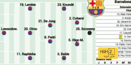 تشكيلة الأس المتوقعة لبرشلونة أمام أتلتيكو مدريد - ايجي سبورت