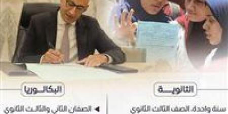 متخصص فى شئون التعليم: نظام البكالوريا سيُقلل الاعتماد على الدروس الخصوصية.. وسيعزز من مهارات التفكير النقدي  - ايجي سبورت