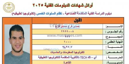 مصر تايمز تعلن عن نتائج الأوائل في الدبلومات الفنية للعام الدراسي 2024/2025 - ايجي سبورت