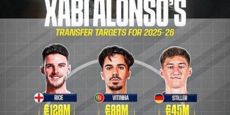 أسماء وأسعار اللاعبين الذين طلبهم ألونسو لتدعيم ريال مدريد - ايجي سبورت