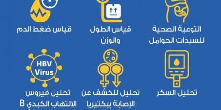 خدمات مبادرة رئيس الجمهورية " الأم والجنين ".. تكشفها وزارة الصحة - ايجي سبورت