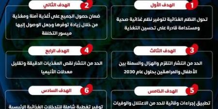 ما هي أهداف الاستراتيجية الوطنية للغذاء والنغذية 2023-2030؟.. الصحة تجيب - ايجي سبورت