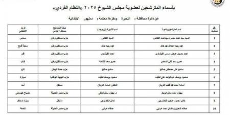 21 مرشحا.. ننشر القائمة النهائية لمرشحي الفردي لانتخابات الشيوخ بالبحيرة - ايجي سبورت