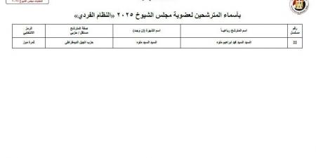 عاجل.. الهيئة الوطنية للانتخابات تعلن عن القائمة النهائية لانتخابات الشيوخ - ايجي سبورت
