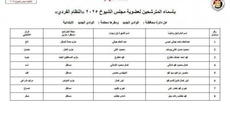 ننشر أسماء 8 مترشحين لانتخابات مجلس الشيوخ عن محافظة الوادي الجديد - ايجي سبورت