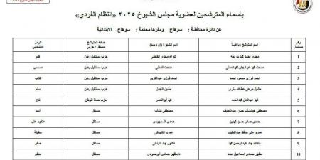 ننشر أسماء 29 مترشحًا لانتخابات مجلس الشيوخ عن محافظة سوهاج - ايجي سبورت