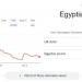 سعر الدولار مقابل الجنيه اليوم الثلاثاء 15 يوليو 2025 في البنوك.. آخر تحديث - ايجي سبورت
