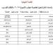 ننشر أسماء 8 مترشحين لانتخابات مجلس الشيوخ عن محافظة الوادي الجديد - ايجي سبورت