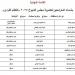 ننشر أسماء 29 مترشحًا لانتخابات مجلس الشيوخ عن محافظة سوهاج - ايجي سبورت