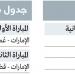 «الأبيض» يواجه عُمان وقطر في ملحق المونديال - ايجي سبورت