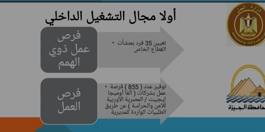 النجار: توفير ٨٥٥ فرصة عمل وتعيين ٢٥ من ذوي الهمم - ايجي سبورت