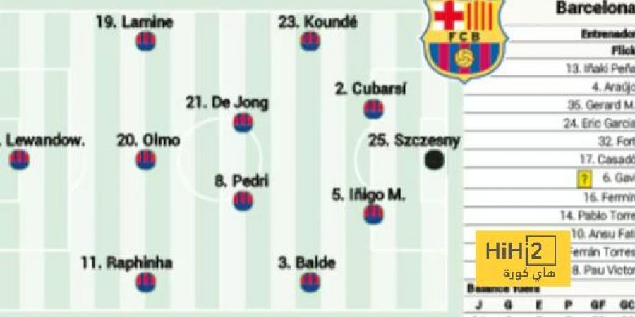 تشكيلة الأس المتوقعة لبرشلونة أمام أتلتيكو مدريد - ايجي سبورت