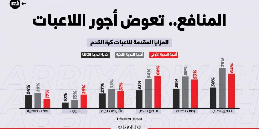 فيفا: أجور اللاعبات ضعيفة.. والمنافع تسد الفجوة - ايجي سبورت