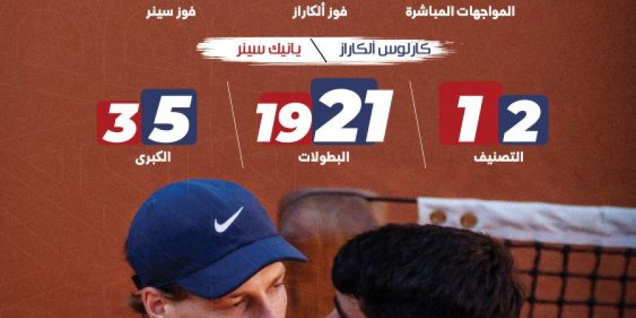 في نهائي ويمبلدون.. ألكاراز وسينر يعيدان سيناريو نادال وفيدرر - بوابة الكويت