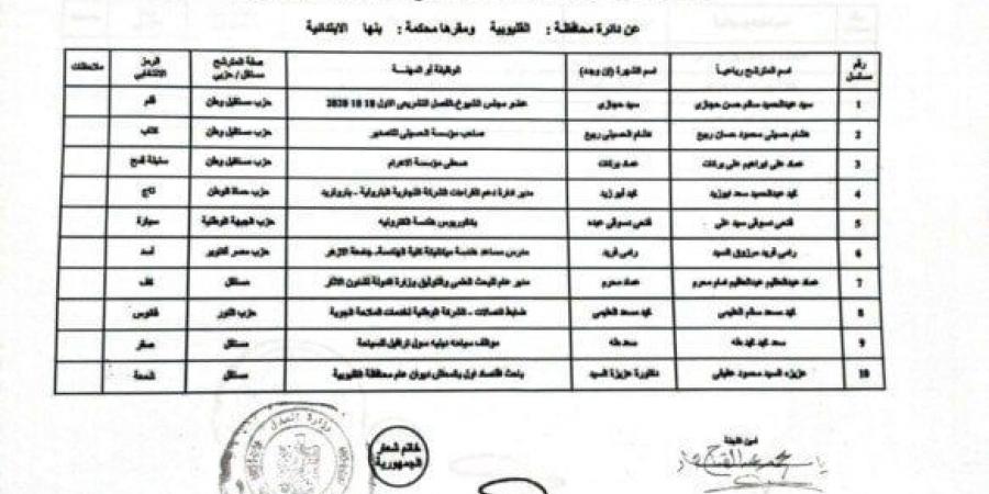 ننشر الكشوف النهائية لمرشحي مجلس الشيوخ دائرة القليوبية - ايجي سبورت