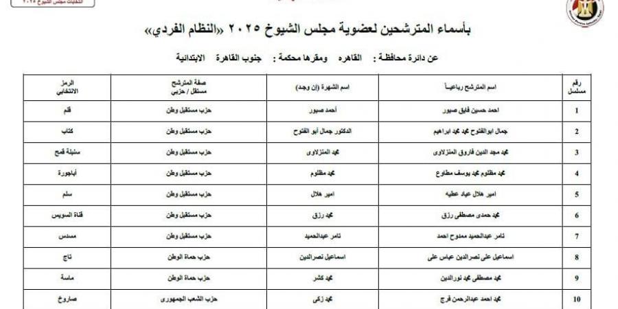 ننشر أسماء 60 مرشحا لانتخابات مجلس الشيوخ عن محافظة القاهرة - ايجي سبورت