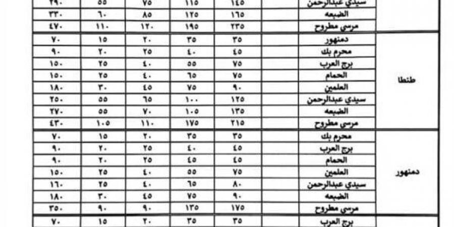 مواعيد قطارات المصيف.. أسعار تذاكر خط «القاهرة - مطروح» والعكس - ايجي سبورت