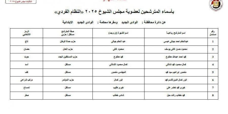 ننشر أسماء 8 مترشحين لانتخابات مجلس الشيوخ عن محافظة الوادي الجديد - ايجي سبورت