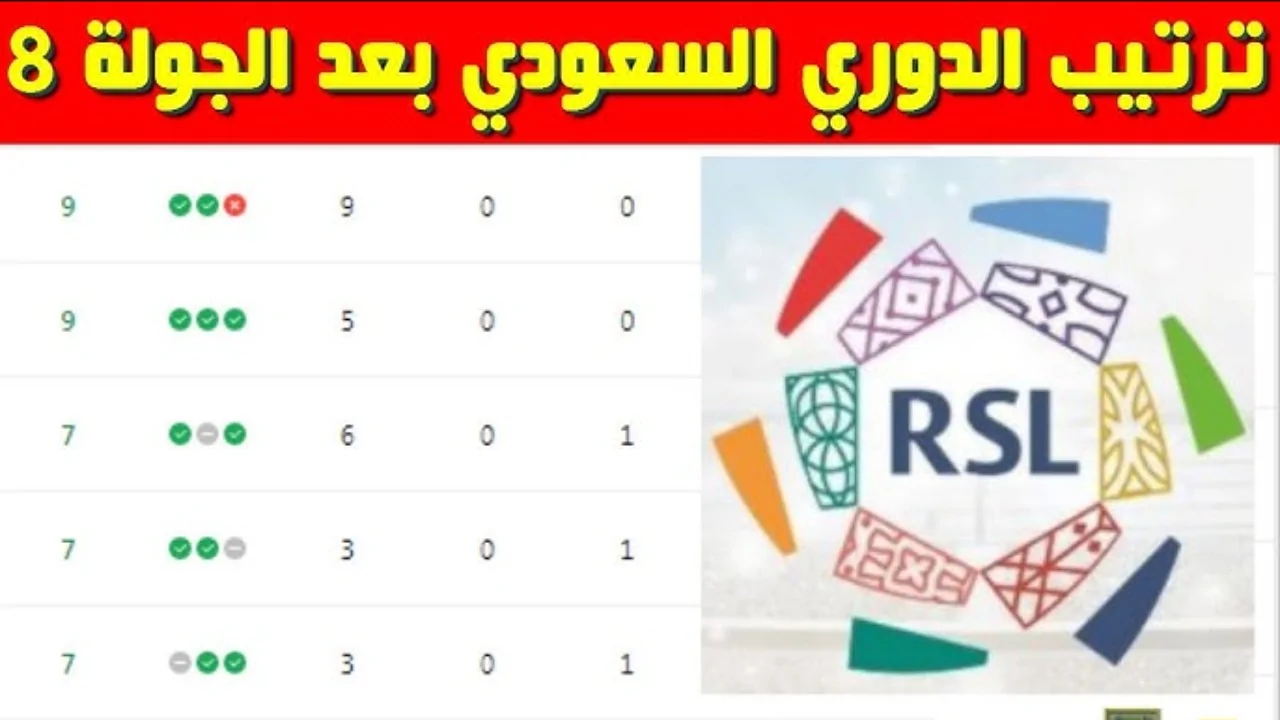 عاجل .. ترتيب دوري روشن بعد الجولة الثامنة 1446 / 2024