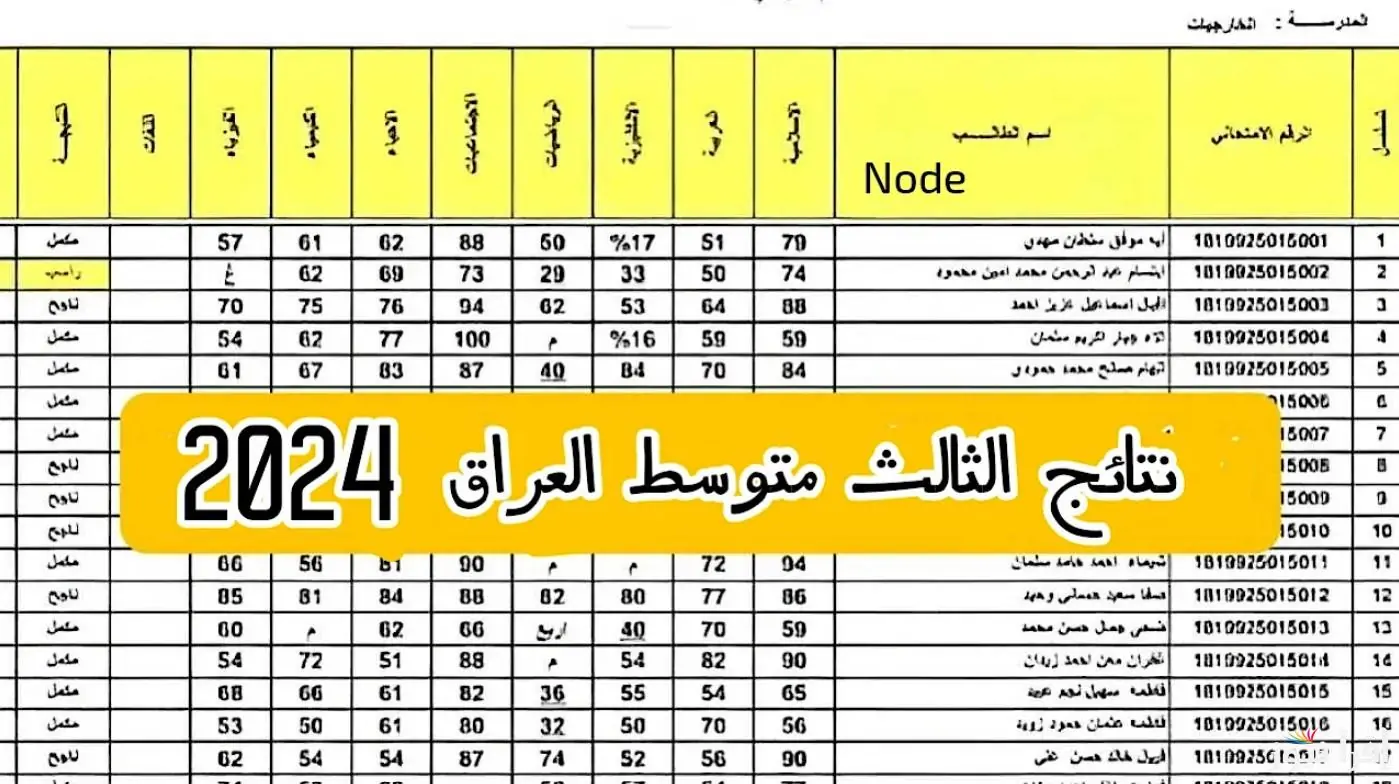 عاجل .. “ظهرت الآن” نتائج الثالث متوسط الدور الثالث العراق 2024 pdf جميع المحافظات