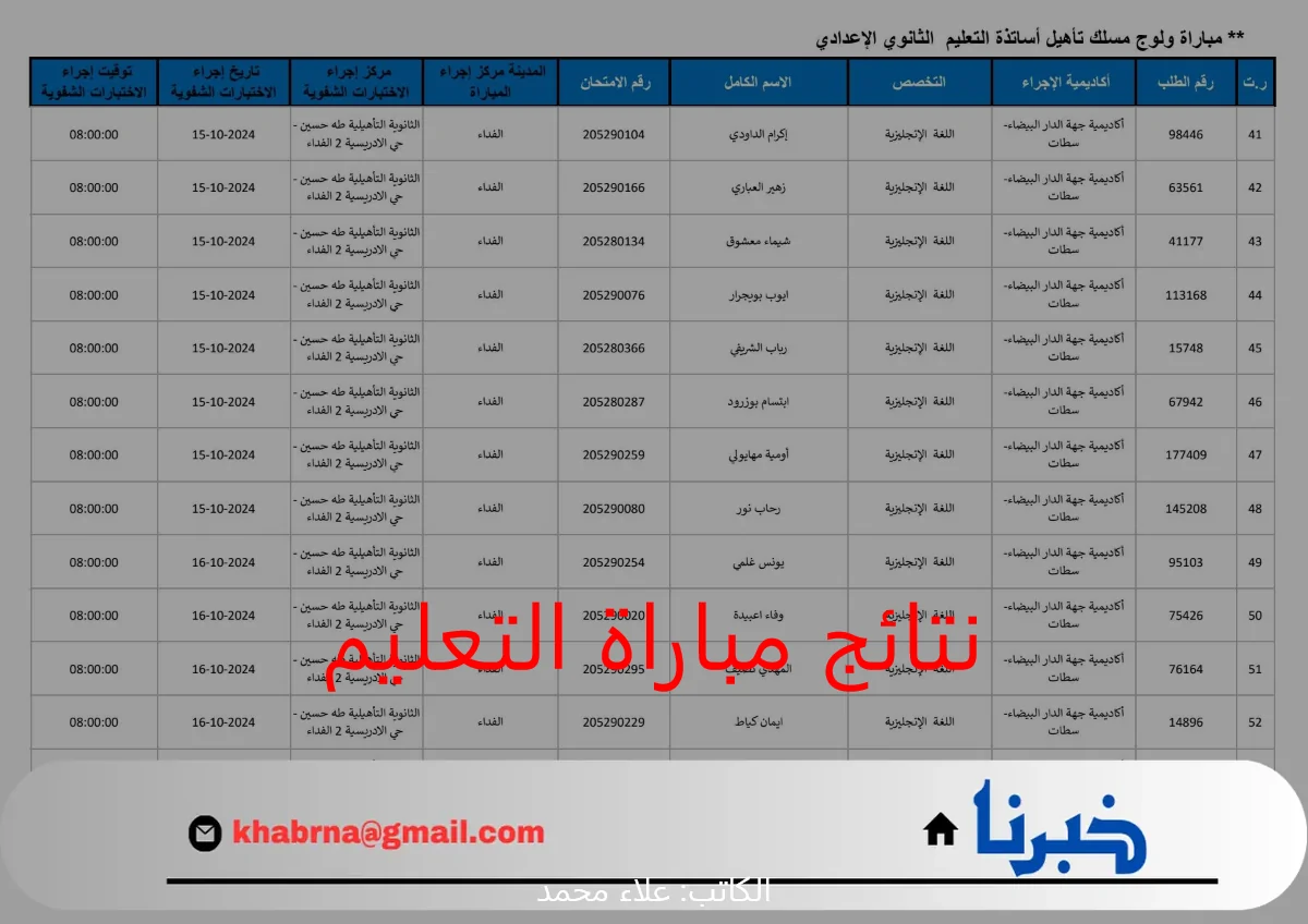 عاجل .. www men.gov.ma لوائح نتائج مباراة التعليم 2024 البوابة الإلكترونية للمباريات رابط تسجيل الدخول