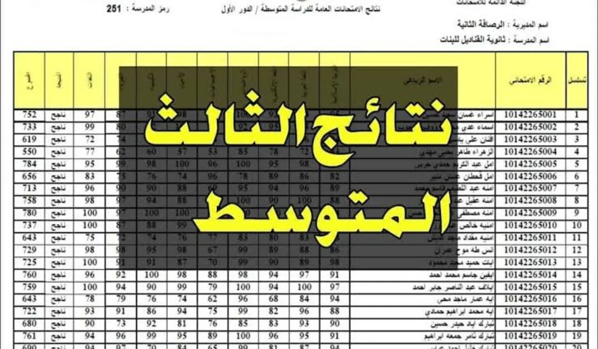 عاجل .. “results.mlazemna”..رابط نتائج الثالث المتوسط 2024 عموم المحافظات العراقية عبر موقع نتائجنا