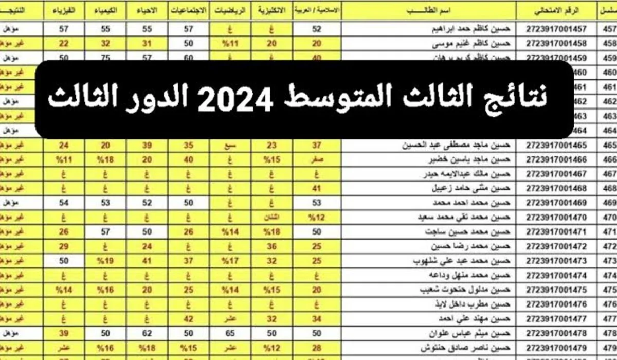 عاجل .. وزارة التربية العراقية تتيح رابط نتائج الثالث متوسط الدور الثالث موقع المجتهد التعليمي