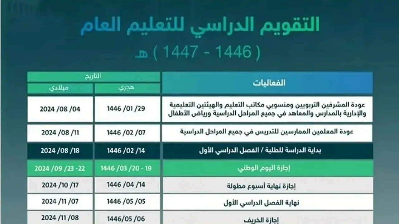 عاجل .. تعرف على موعد إجازة الفصل الدراسي الأول 1446 بعد تعديل التقويم من وزارة التعليم