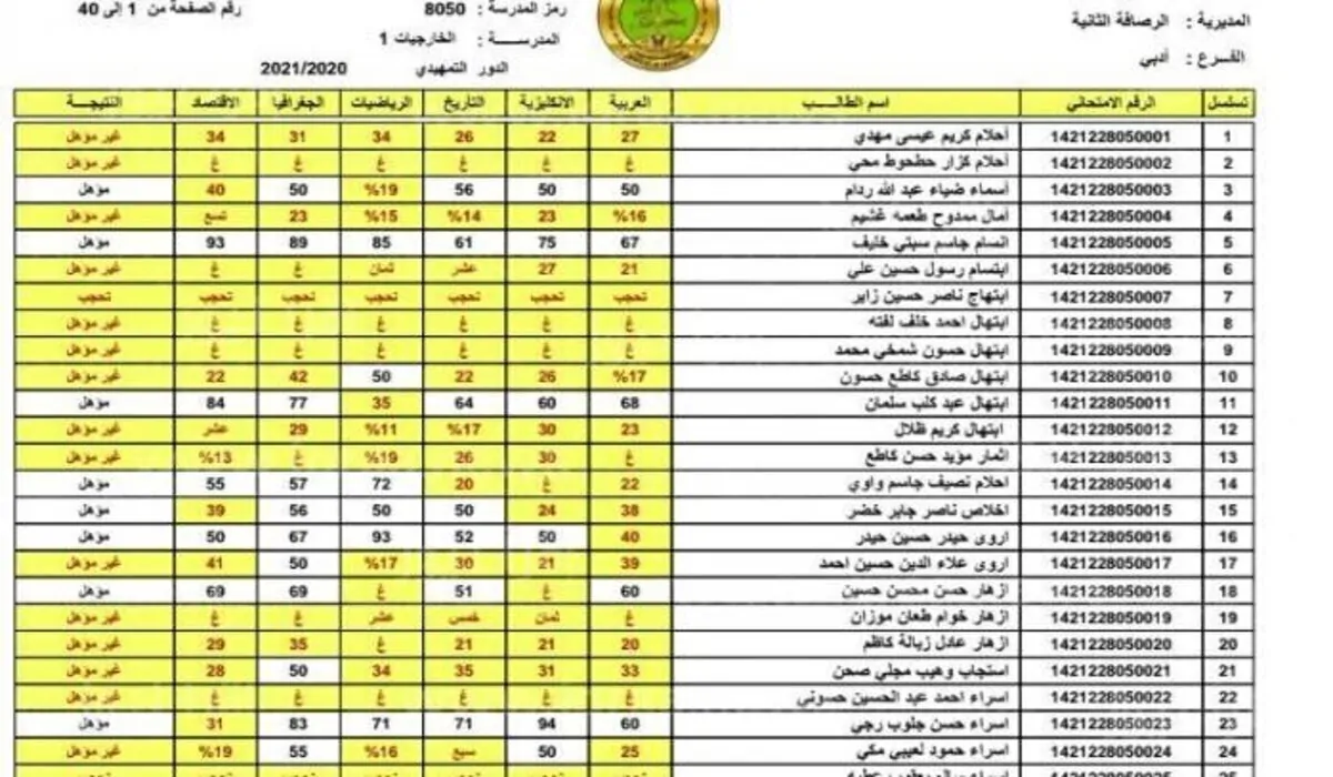 عاجل .. رسمياً PDF بالاسم.. نتائج الثالث المتوسط دور ثالث 2024 موقع نتائجنا جميع المحافظات