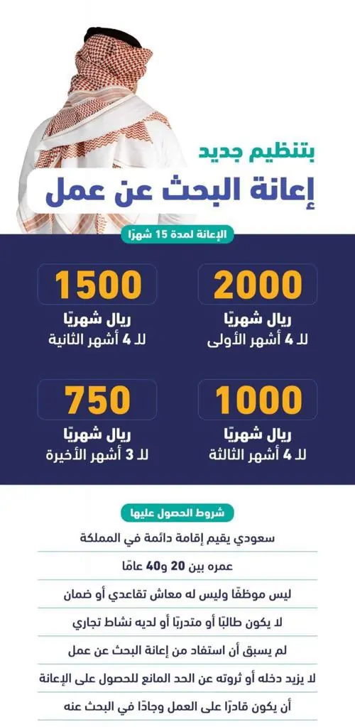 عاجل .. لا تفوت هذه الفرصة! احصل على دعم شهري بقيمة 2000 ريال عند التسجيل في حافز لإعانة البحث عن عمل عبر منصة طاقات TAQAT!