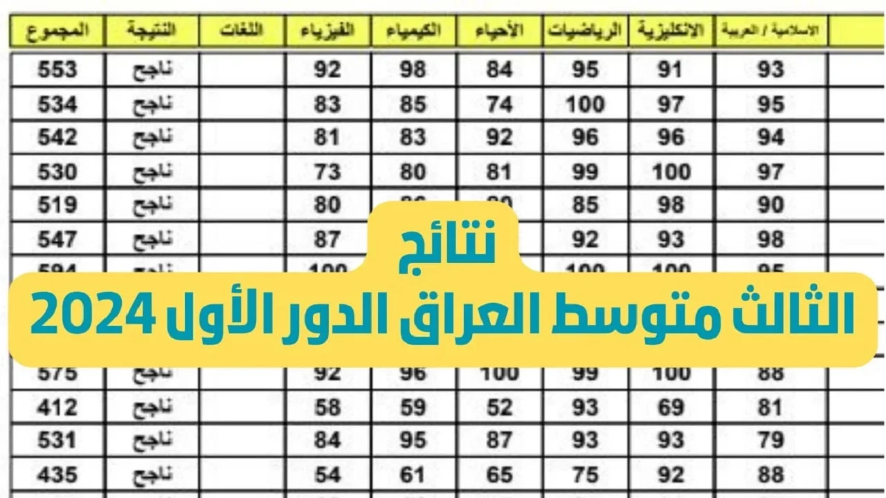 عاجل .. تعرّف على كل التفاصيل! إليك رابط استعلام نتائج الثالث المتوسط للدور الثالث في جميع محافظات العراق لعام 2024!