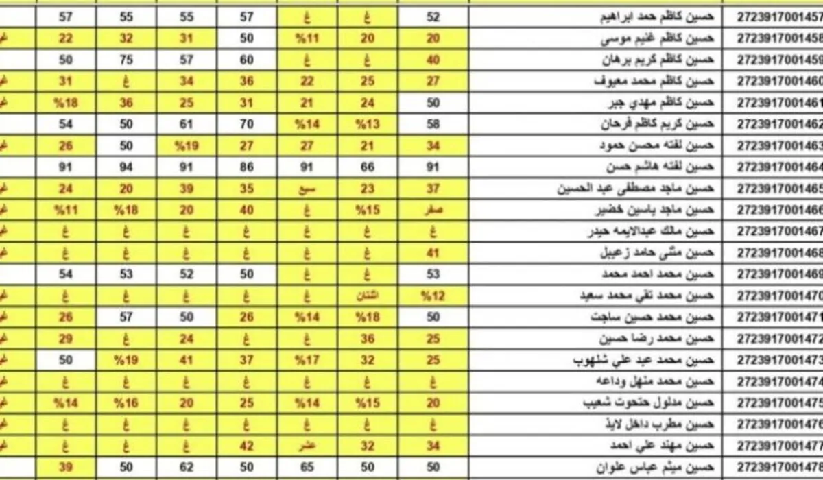 عاجل .. من هنا.. رابط الاستعلام عن نتائج الثالث المتوسط العراق 2024 وموعد ظهورها