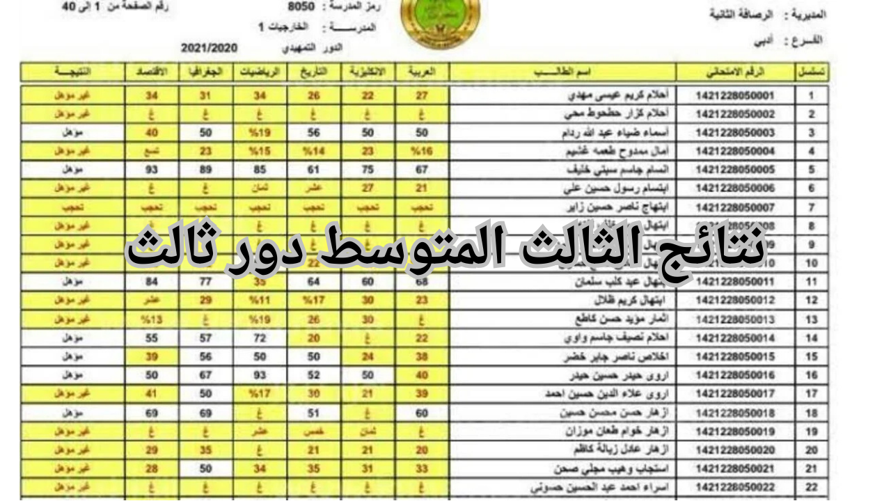 عاجل .. رابط استعلام نتائج الثالث المتوسط دور ثالث في جميع محافظات العراق 2024