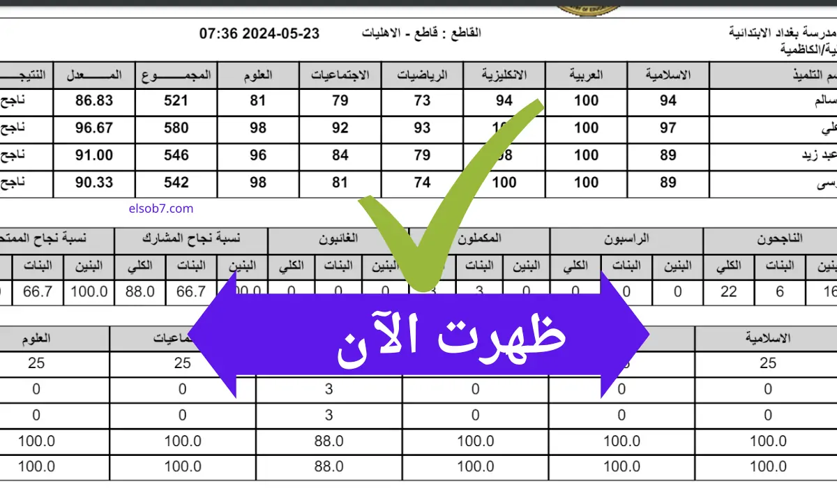 عاجل .. t.me PDF هنا نتائج الثالث متوسط دور ثالث 2024 جميع المحافظات تنزيل ملفات بالاسم وزارة التربية