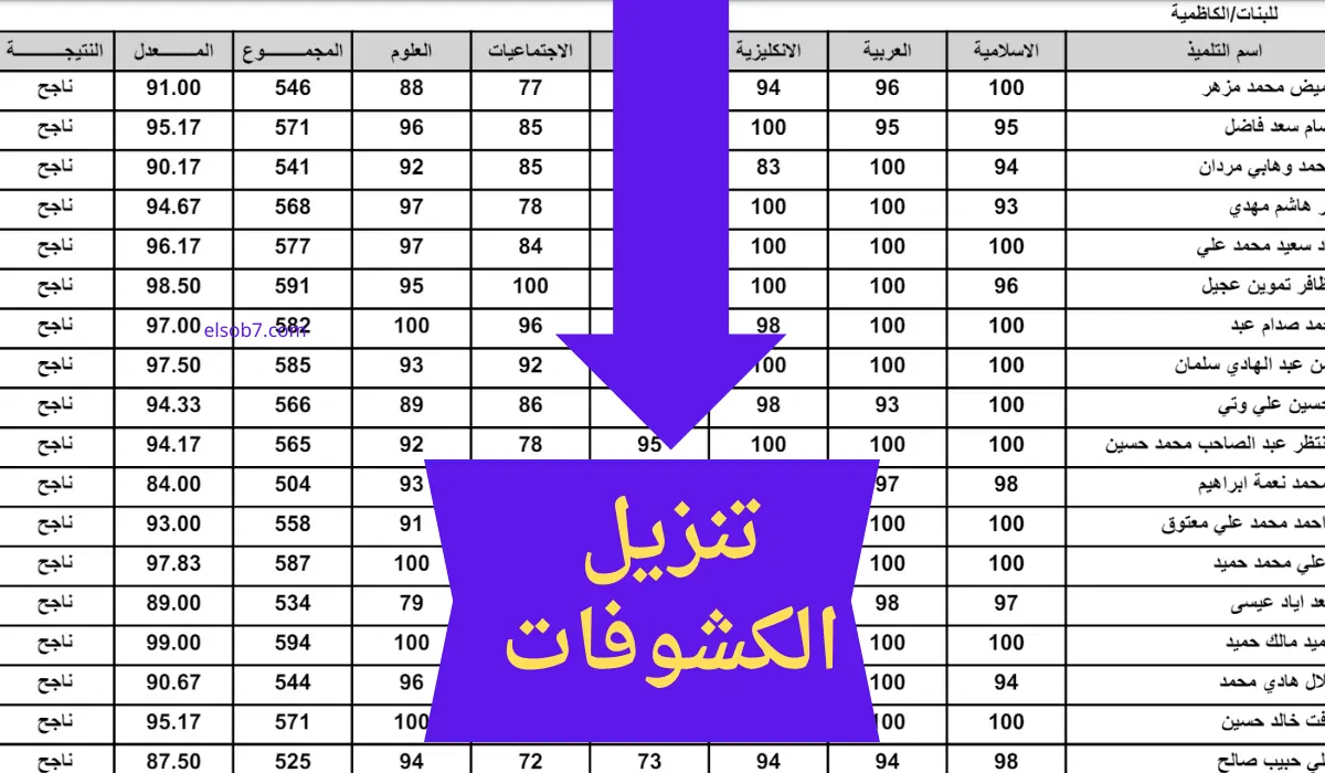 عاجل .. جميع المحافظات.. هنا نتائج الثالث متوسط دور ثالث 2024 بالاسم ورقم الامتحان موقع نتائجنا