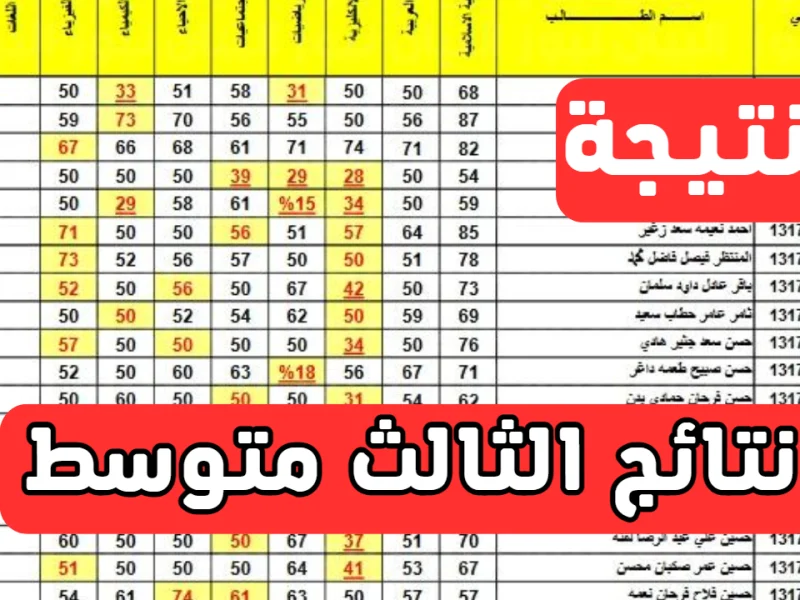 عاجل .. تعرف على نتائج الثالث متوسط للدور الثالث 2024: خطوات بسيطة للاستعلام عبر موقع نتائجنا ووزارة التربية والتعليم!