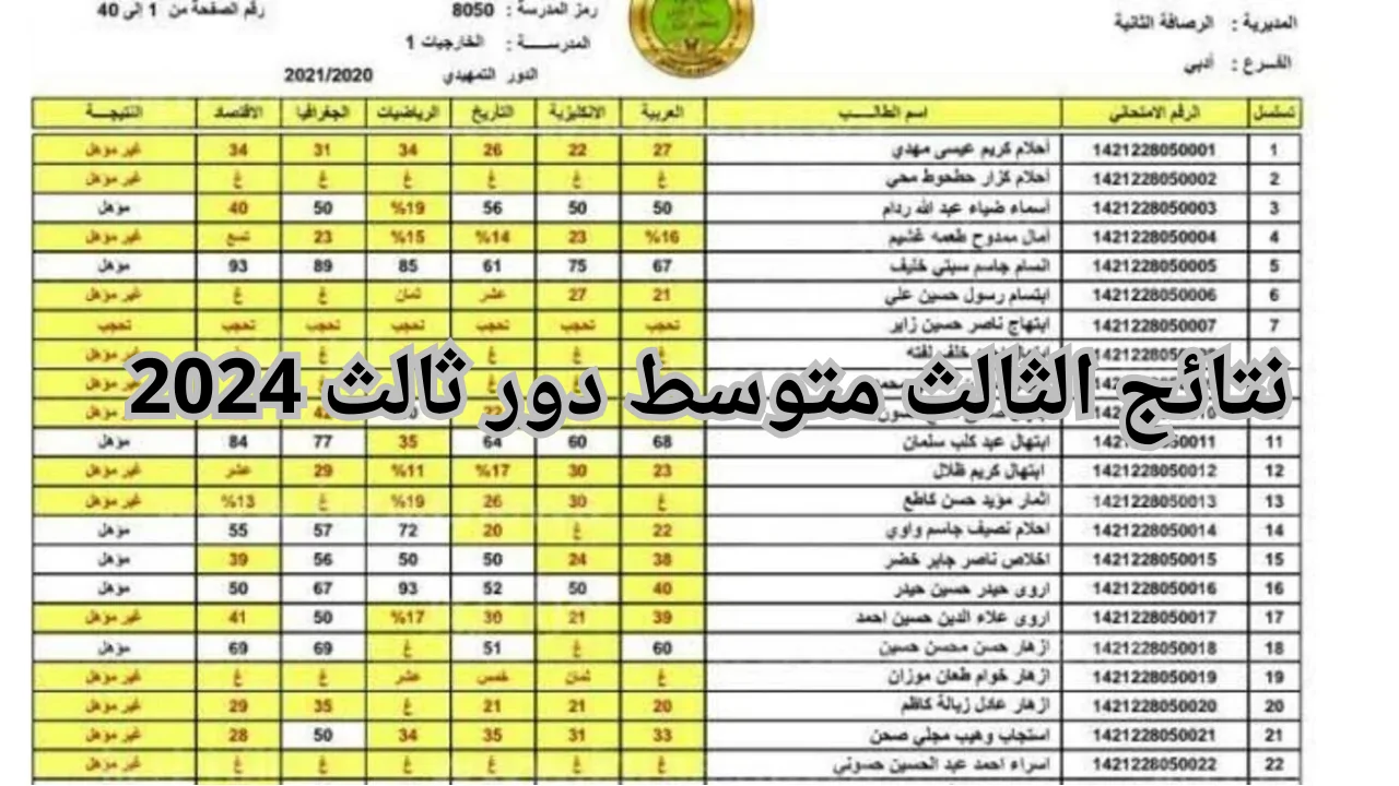 عاجل .. وزارة التربية العراقية تعلن رابط استعلام نتائج الثالث متوسط دور ثالث 2024 عموم المحافظات