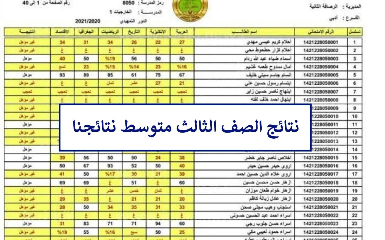 عاجل .. من هُنا.. نتائج الصف الثالث متوسط الدور الثالث 2024 موقع نتائجنا pdf في عموم المحافظات