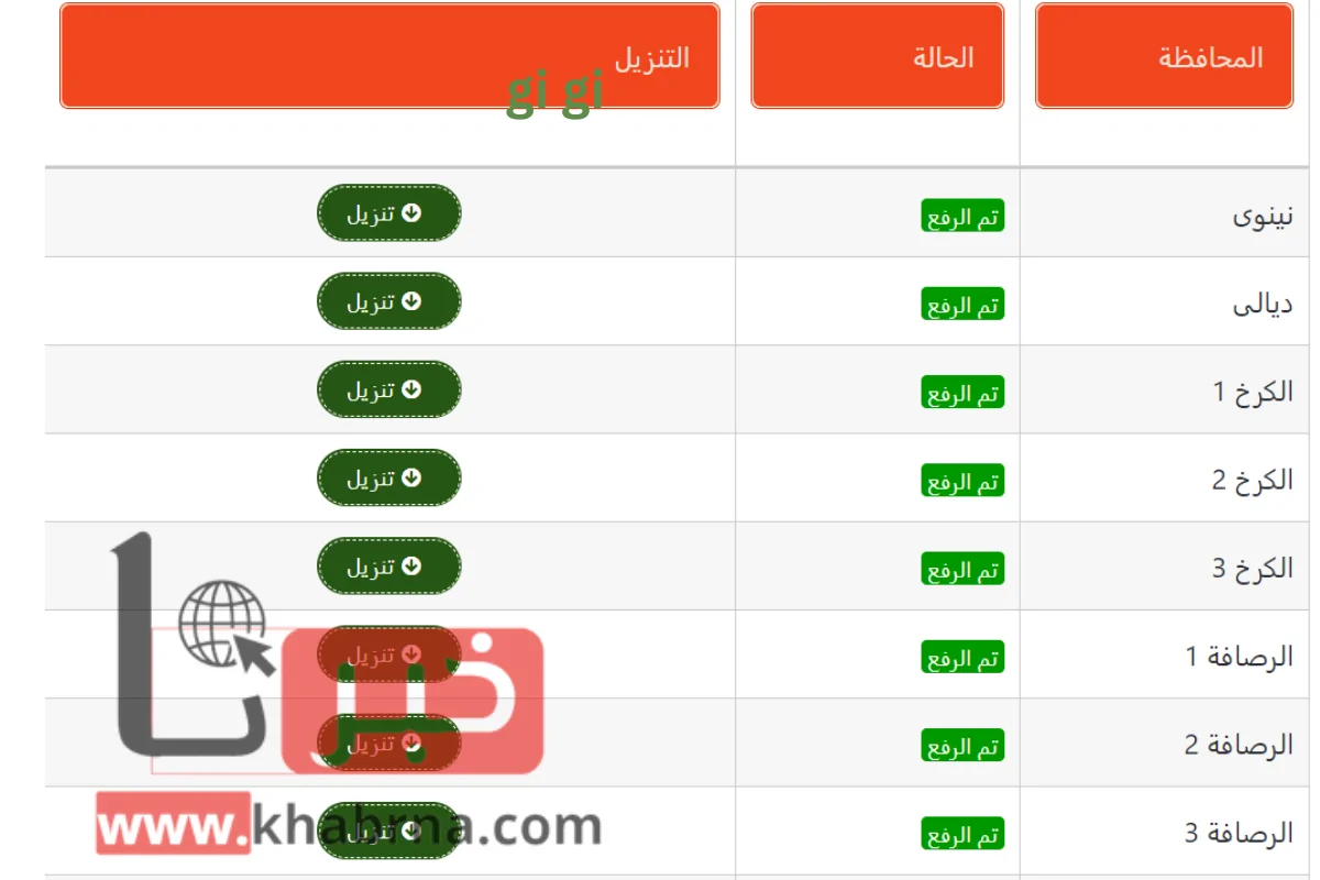 عاجل .. “ظهرت هسة”نتائج الثالث متوسط 2024 عموم محافظات العراق.. حملها PDF