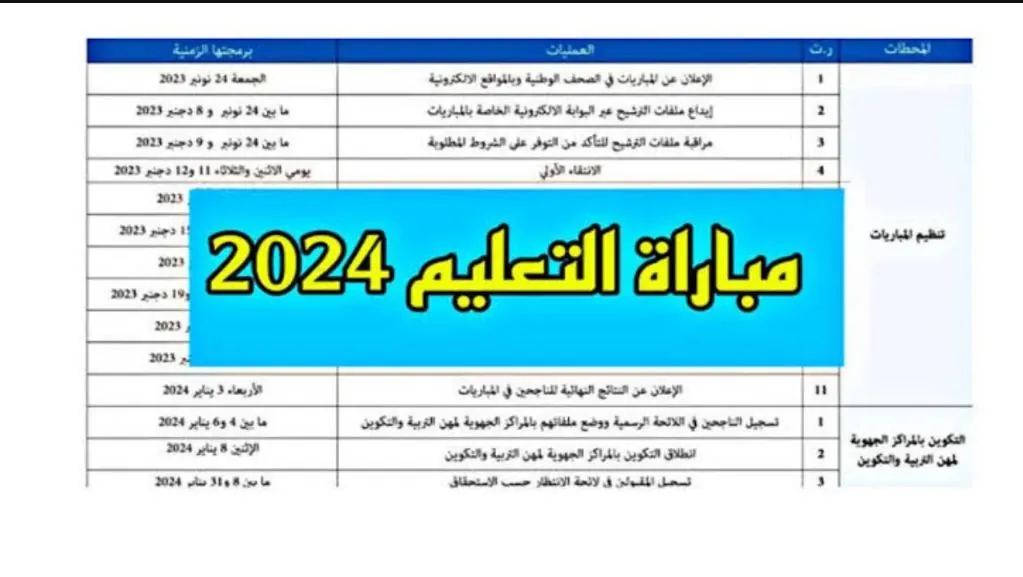 عاجل .. هنا .. رابط نتائج مباراة التعليم النهائية 2024 عبر وزارة التربية الوطنية men.gov.ma