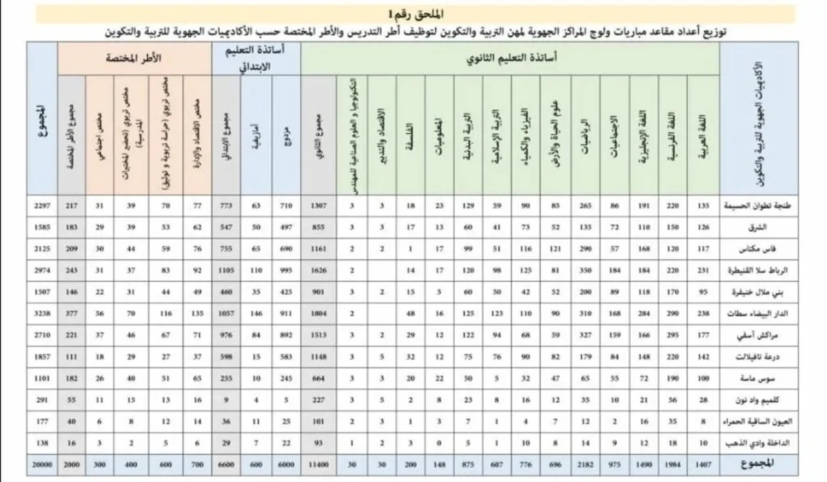 عاجل .. هنا.. رابط الاستعلام عن نتائج الانتقاء الاولى لمباراة التعليم لدورة أكتوبر 2024-2025