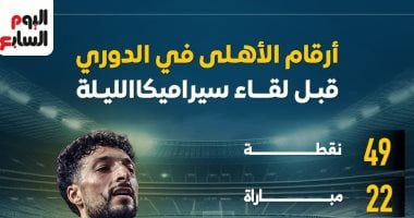 تحليل إحصائيات الأهلي في الدوري قبل مواجهة سيراميكا: إنفوغرافيك شامل