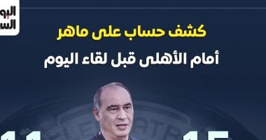 إطلالة على سجل ماهر قبيل مواجهة الأهلي والمصري!