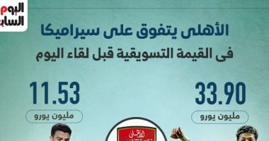 الأهلي يتصدر المشهد التسويقي قبيل موقعة سيراميكا – إنفوجراف