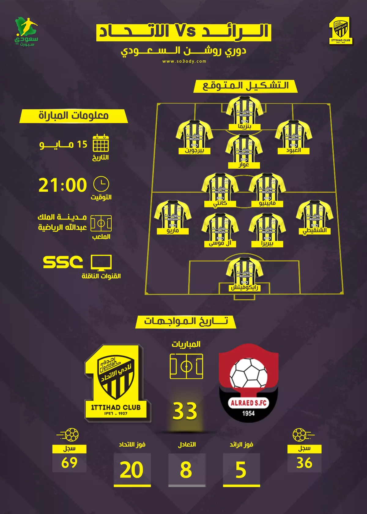 الوجهة نحو النصر: تفاصيل حاسمة في مواجهة الاتحاد والرائد بدوري روشن