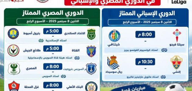 مواجهات حاسمة تميز مباريات اليوم في الدوري المصري والإسباني